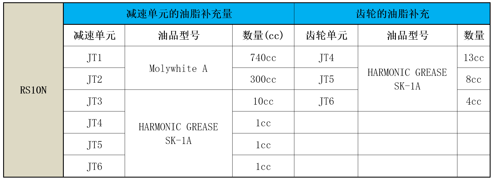 Kawasaki RS10N 保养前确认型号、油品、加油量等