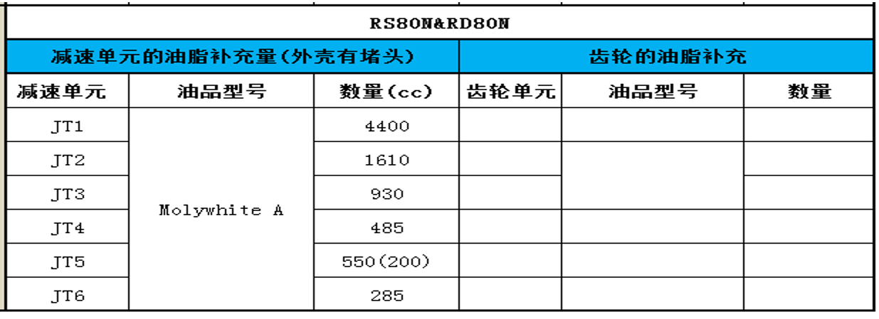 Kawasaki RS080N 保养，保养前确认型号、油品、加油量等